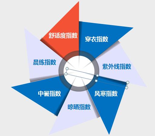 基礎類氣象彩信技術(shù)服務的全面解析