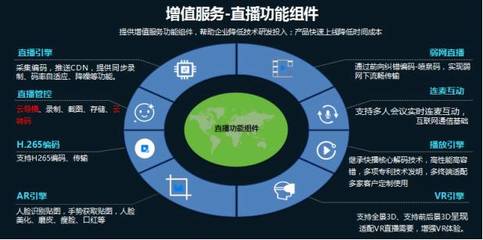 云帆加速陳輝 提升價值，助力廣電新媒體營收跑贏成本