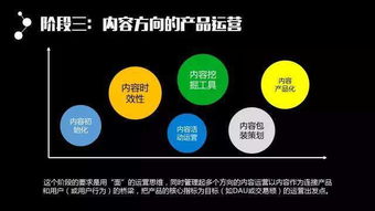 互聯網公司產品、運營與技術崗位全景解析 網絡技術服務路線